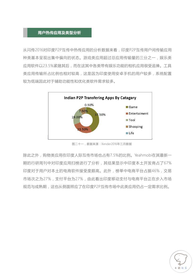 2015-2016全球P2P文件互传行业白皮书(印度市场)0017.jpg