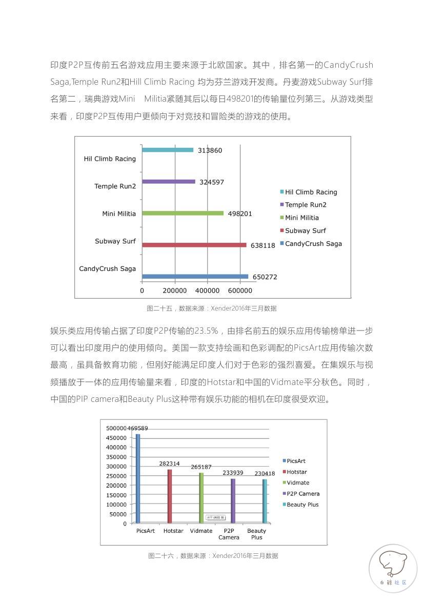 2015-2016全球P2P文件互传行业白皮书(印度市场)0020.jpg