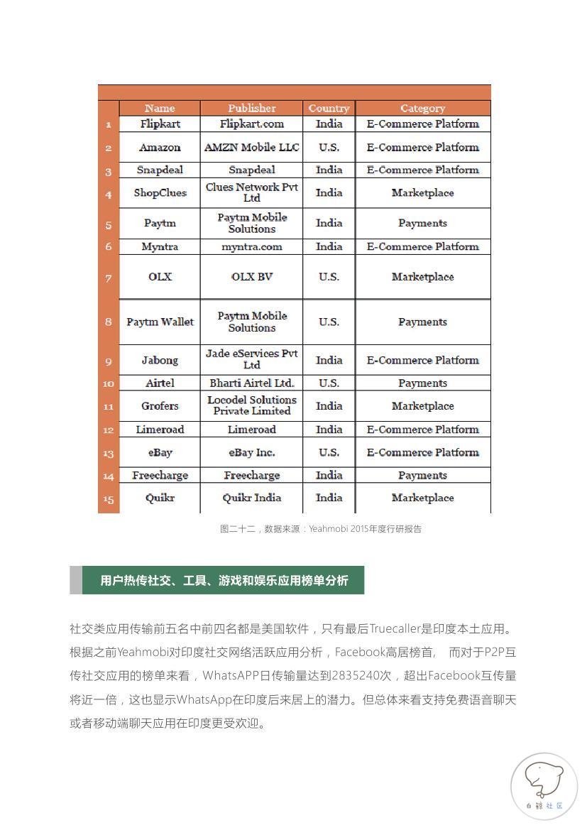 2015-2016全球P2P文件互传行业白皮书(印度市场)0018.jpg