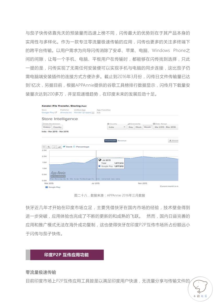 2015-2016全球P2P文件互传行业白皮书(印度市场)0022.jpg