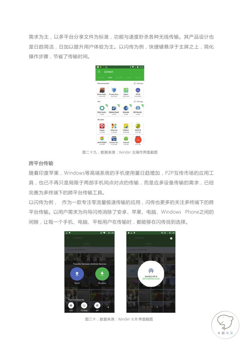 2015-2016全球P2P文件互传行业白皮书(印度市场)0023.jpg