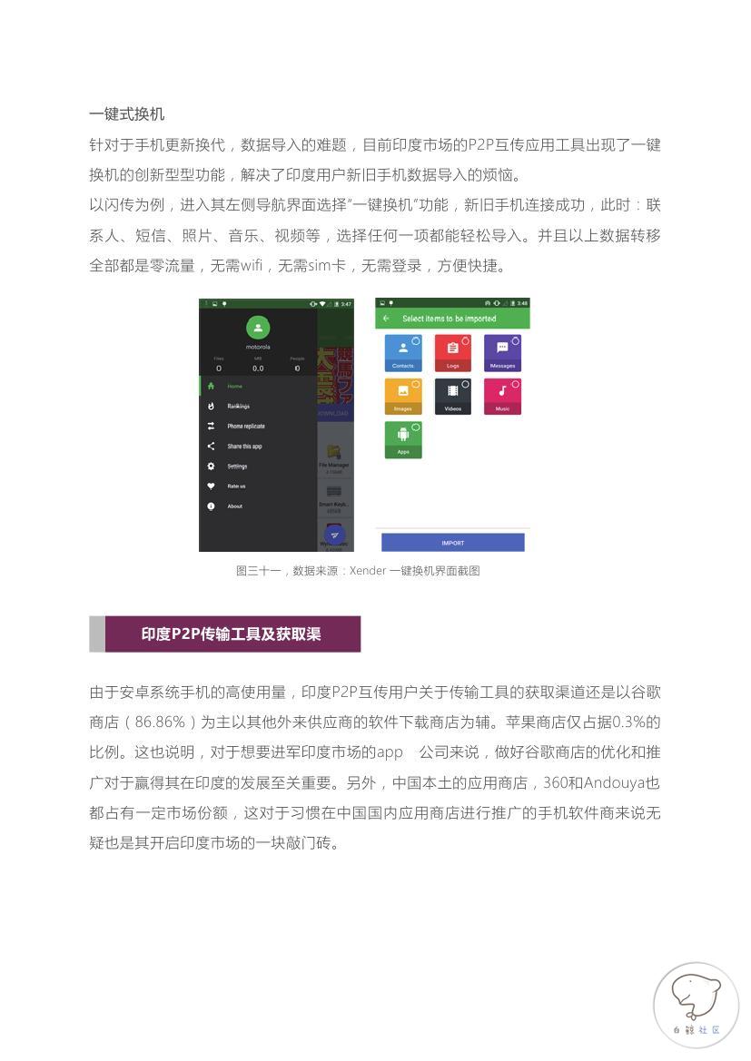 2015-2016全球P2P文件互传行业白皮书(印度市场)0024.jpg