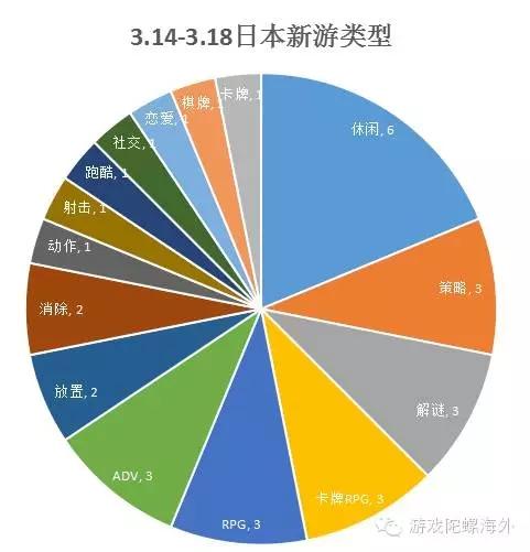 中国游戏和日本游戏哪儿不同？请看评论区！