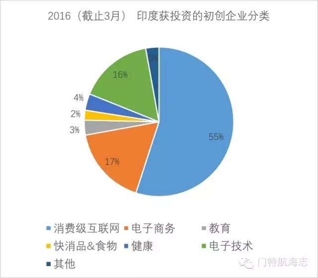 寻找下一个“利基市场”