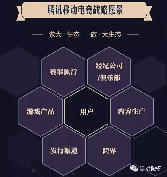 《皇室战争》也加入了，移动电竞“进入”平台化竞争阶段