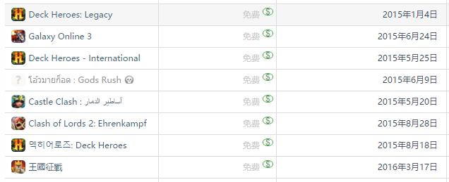 2015年IGG营收13亿人民币，全球App Store&Google Play收入下降
