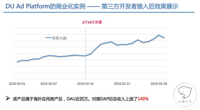 百度国际化唐才林：DAP为开发者提供性价比最优的移动变现方案