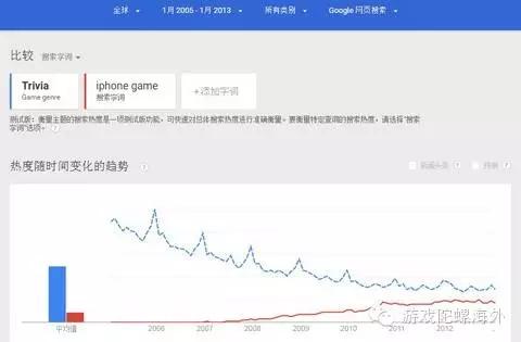 下载超4500万，一夜爆红的竞猜小游戏，如何逃过“火一把就死”的命运？
