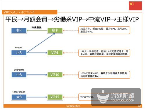 日本厂商眼中的大中华区手游市场