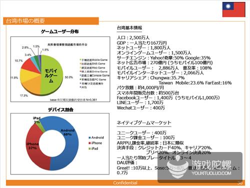 日本厂商眼中的大中华区手游市场