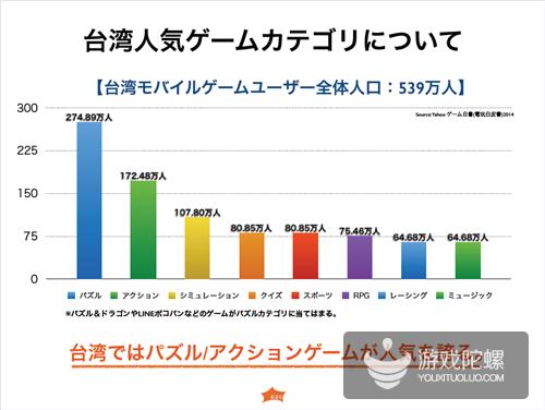 日本厂商眼中的大中华区手游市场