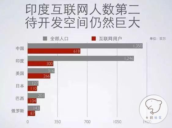 中国APP出海前，一定要看这篇印度“飞屋旅行攻略”