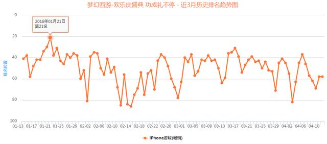 论国内手游产品出海发行常见的几点“悖论”