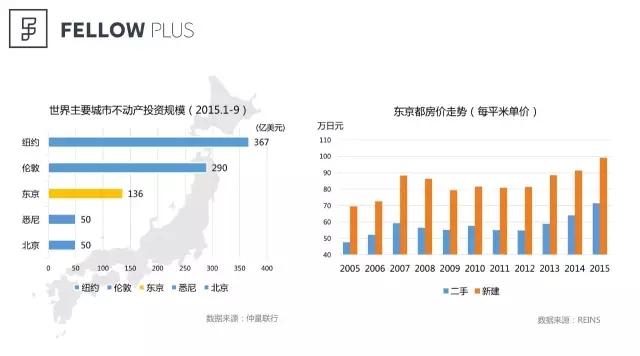 那么多人出国买买买，海外资产配置要成投资风口了？