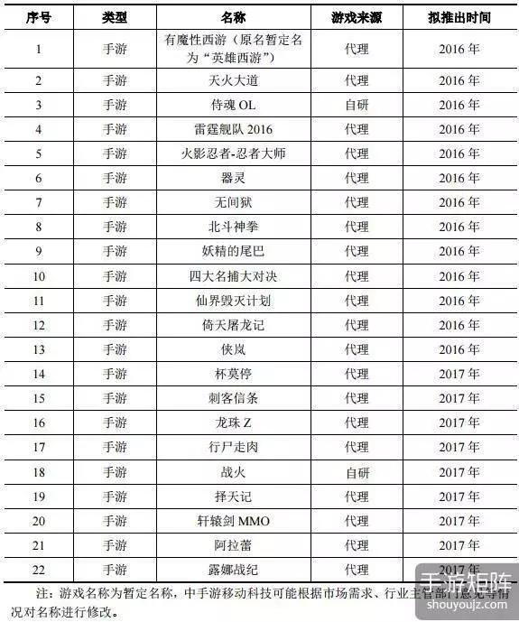 世纪华通准备用134亿元进军全球游戏市场