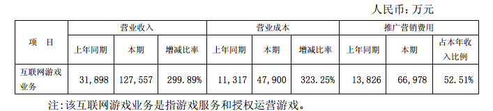 中文传媒Q1财报：《Clash of Kings》Q1总收入超12.7亿元