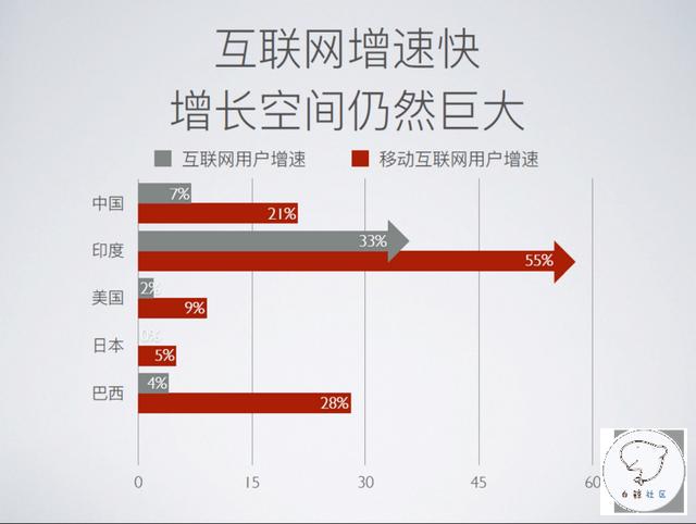 印度留给中国企业的窗口期还有多久，还有没有未垦的“处女地”？