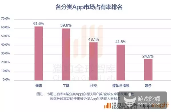 2016全球App发展报告（完整版）