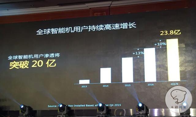 李晓东：全球移动互联网机遇下的机遇和建议