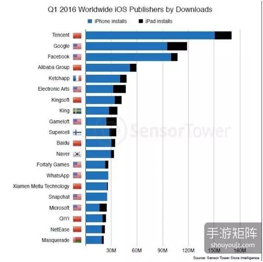 2016年Q1全球移动应用报告：《皇室战争》刷新畅销榜最快登顶记录