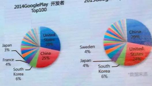百度DAP新战略：解决中国开发者出海变现难题