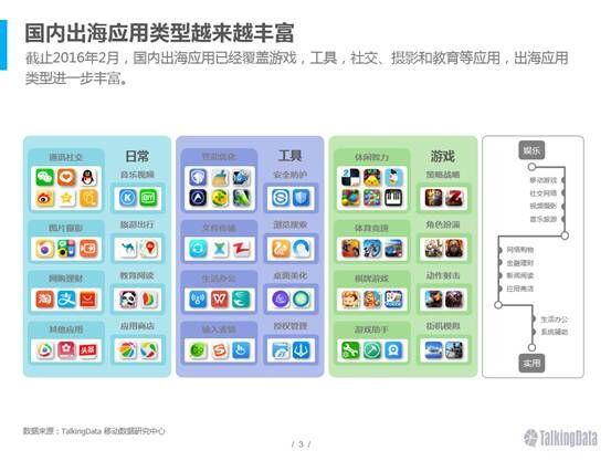 2016国内出海应用报告出炉 Camera360居图片摄影类排名第一