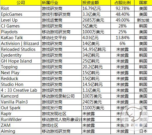 阿里、腾讯为何无法国际化？