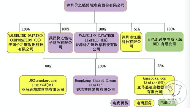 跨境电商企业“价之链”申请挂牌新三板