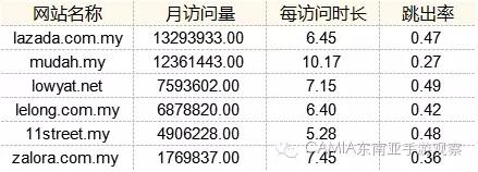 跨境电商布局东南亚 不该错过马来西亚