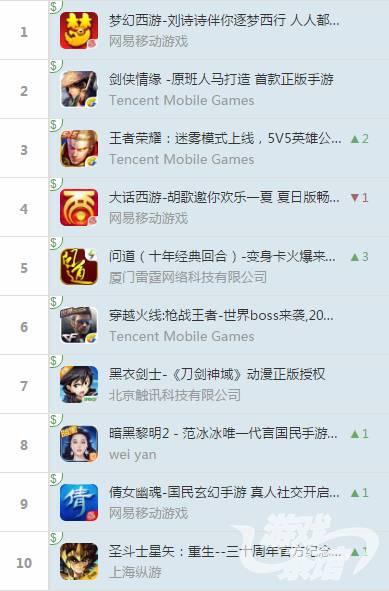 iOS榜单：《暗黑黎明2》进入前十，Supercell北美榜单占优