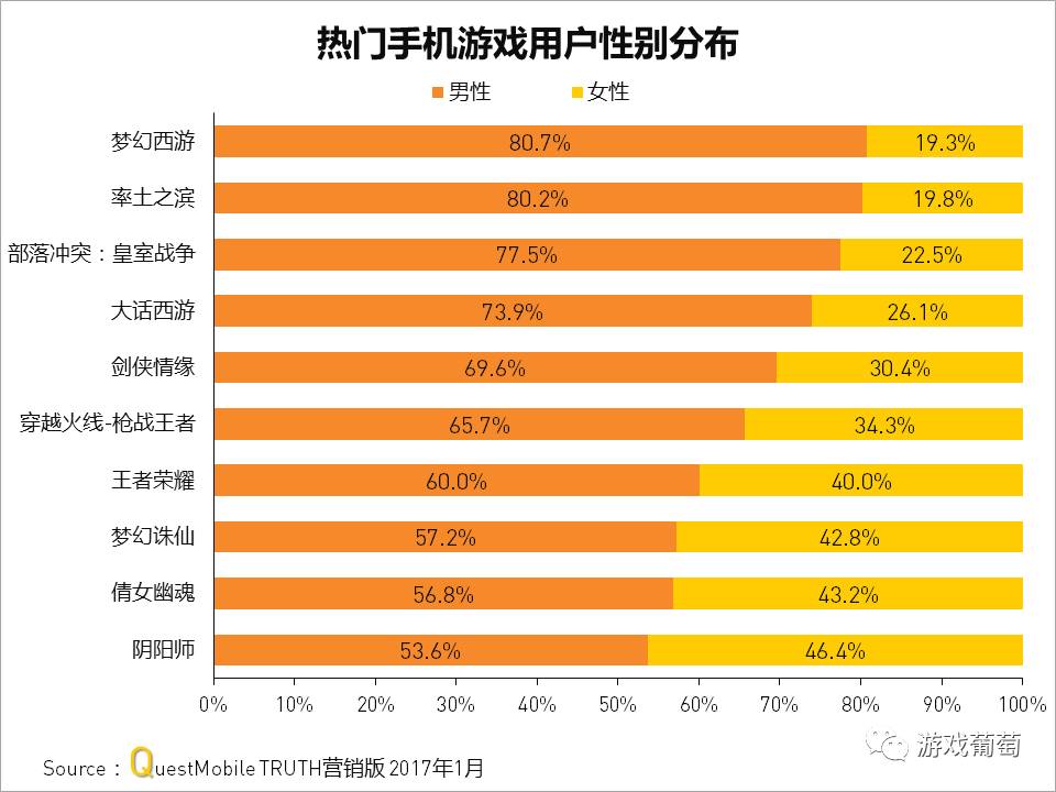 iOS榜单：网易翻盘前十占优，《梦幻西游》重夺榜首
