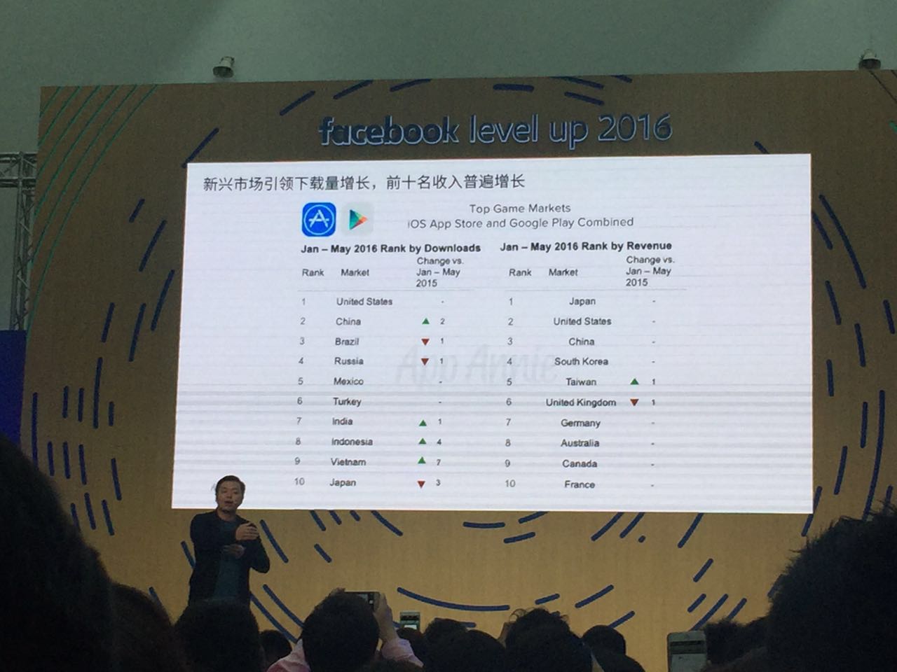 游戏出海，五个月总收入排名Top10的有《苏丹的复仇》……