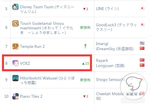 雷亚《兰空VOEZ》入围日本2016年6月下载榜Top10