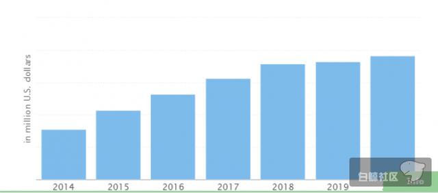 2016年越南手游规模将达1.32亿美元