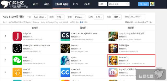 魔橙互联掘金中东，《Invader》进入海湾六国畅销榜前十