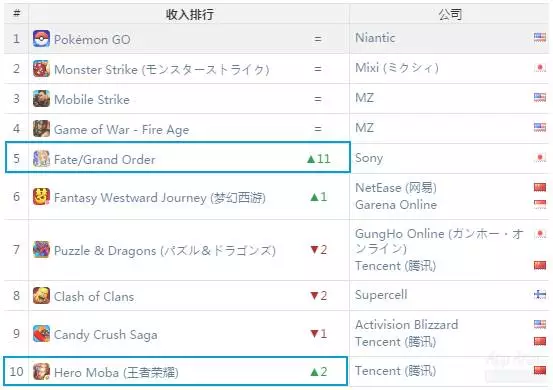 App Annie八月全球手游报告解读
