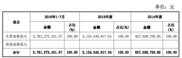 智明星通申请挂牌新三板，《列王的纷争》总营收近70亿元
