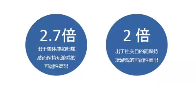 数据告诉你，手游吸引付费玩家的制胜法宝是什么！
