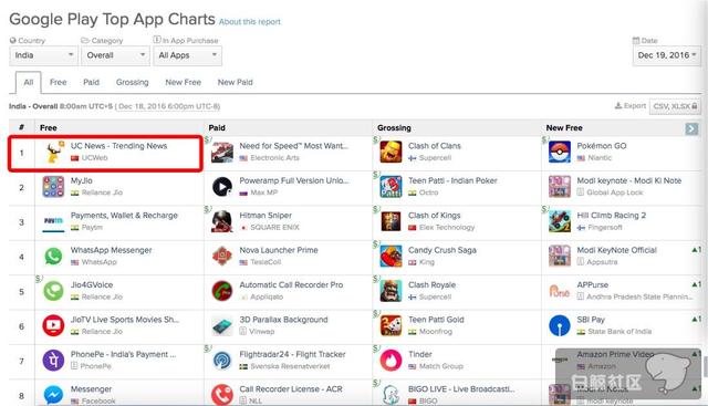 外媒评2016年度五大最佳社交APP，《Live.me》和《Musical.ly》领衔