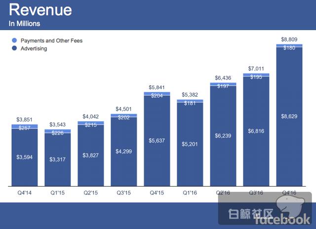 重磅：Facebook暂停中国区工具类应用广告，恢复时间未知