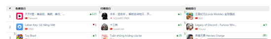腾讯《Pitu》再借Facebook营销新功能，登顶越南App Store榜首