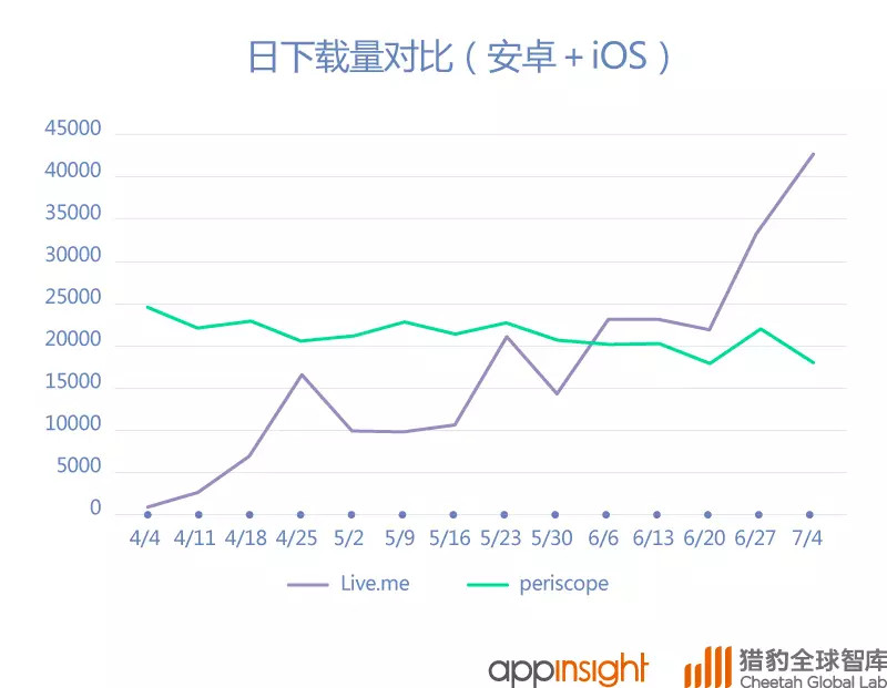 继头条模式红遍海外后，中国直播军团正横扫全球