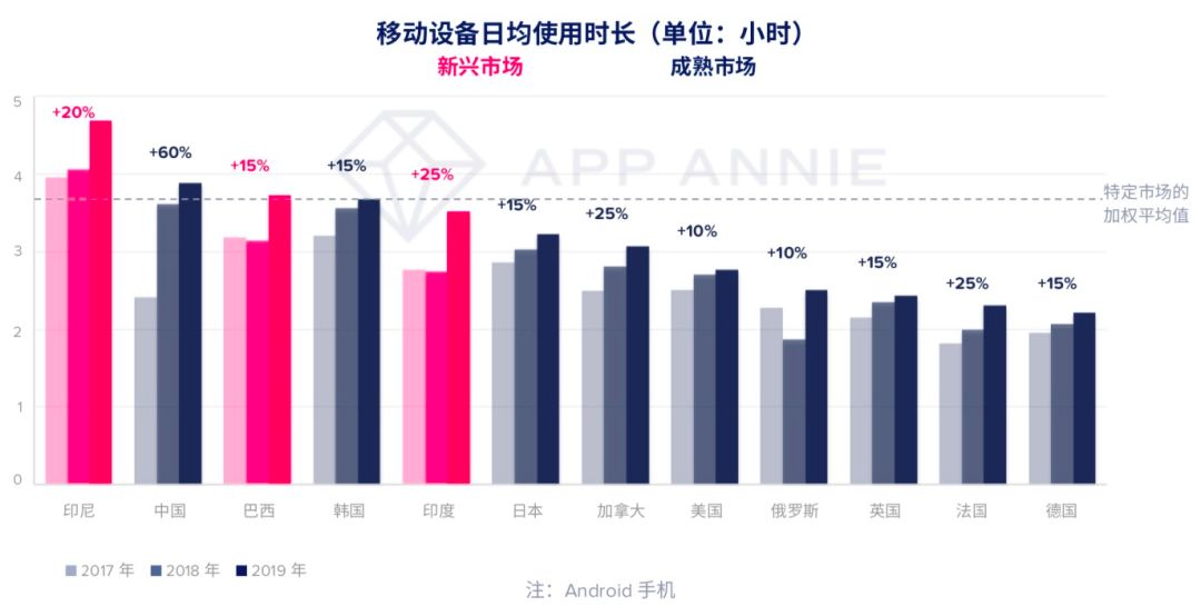 巴西游戏市场，抢滩入局成趋势