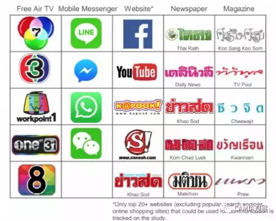 阿里巴巴注资Paytm电商业务，或将Lazada合作模式复制至印度