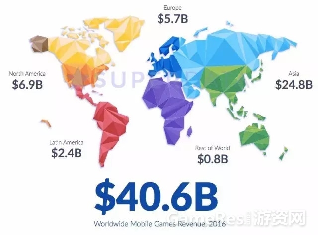 2016年印尼手游玩家激增 每用户平均收入增速7%