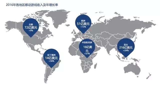 全球移动游戏市场洞察 你想知道的都在这里
