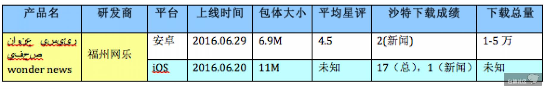 新闻应用出海商业化探索，GÜNDEM正尝试游戏联运模式