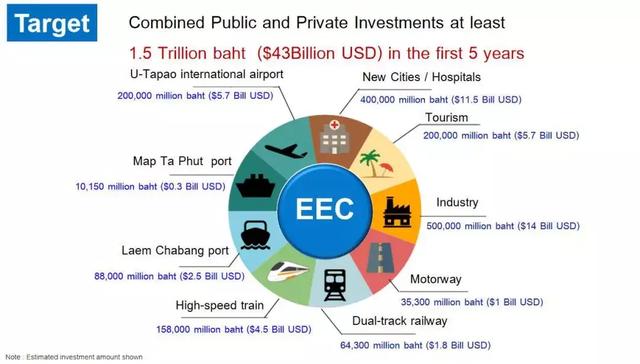 阿里巴巴将在泰国建第二个“电子世界自由贸易区 eWTP”，连接柬老缅越马