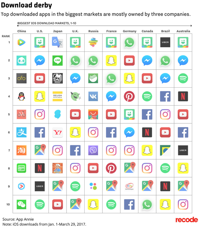 Snap让FB和谷歌头疼 表情包Bitmoji成美国最流行应用