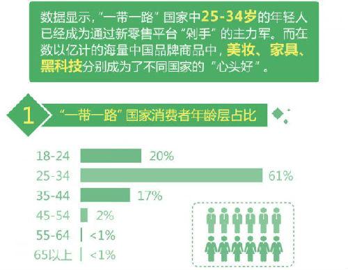 速卖通：220个国家中，俄罗斯、西班牙、以色列、法国等购买力强